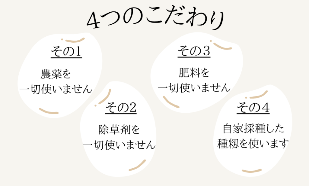 みのうファームのこだわり 無農薬・無肥料 自然栽培米 農家直送