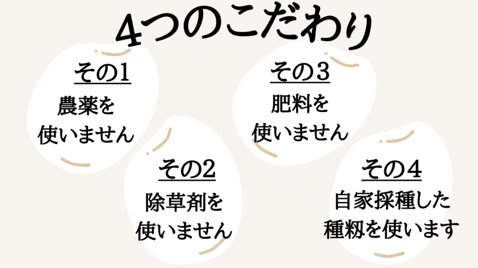 みのうファームのこだわり　無農薬・無肥料　自然栽培米　農家直送
